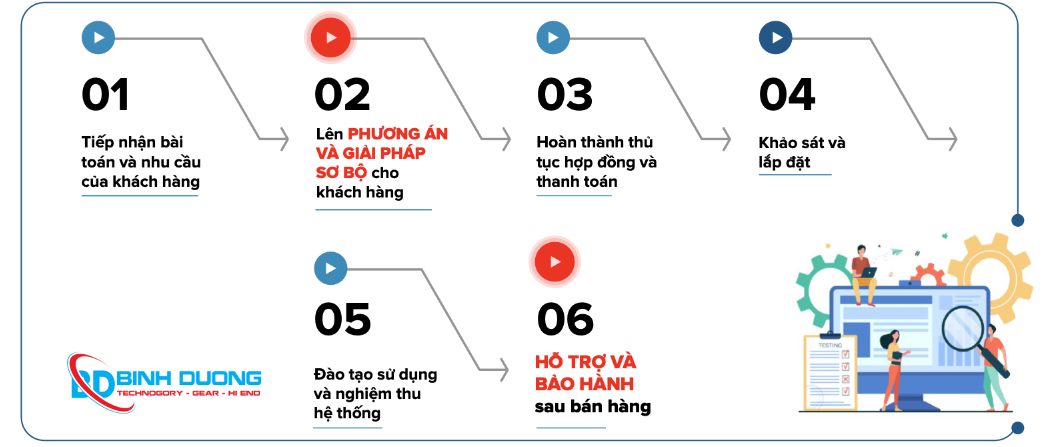 Quy trình lắp đặt chấm công tại  Bình Dương Comptuer