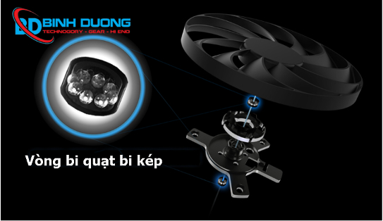 Vòng bi quạt bi kép