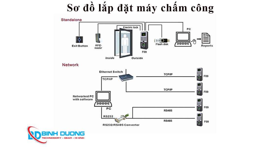 Dịch vụ lắp đặt máy chấm công Ronald Jack K99