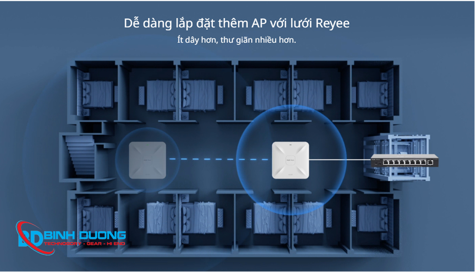 Bộ phát WiFi Ruijie RG-RAP2260G Wi-Fi 6