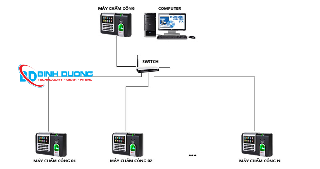Dịch vụ lắp đặt máy chấm công Ronald Jack T79