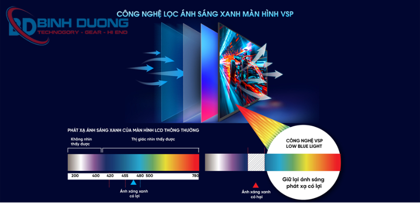 Màn hình VSP Aivision A222FV 22 inch