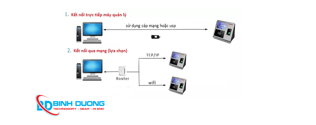 Máy chấm công Ronald Jack AI09