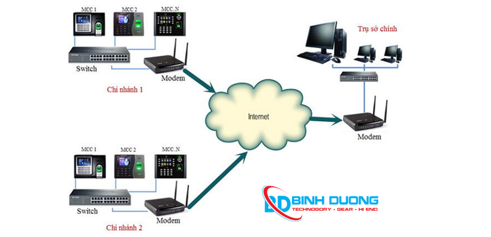 Lắp đặt máy chấm công tại Hiệp Thành