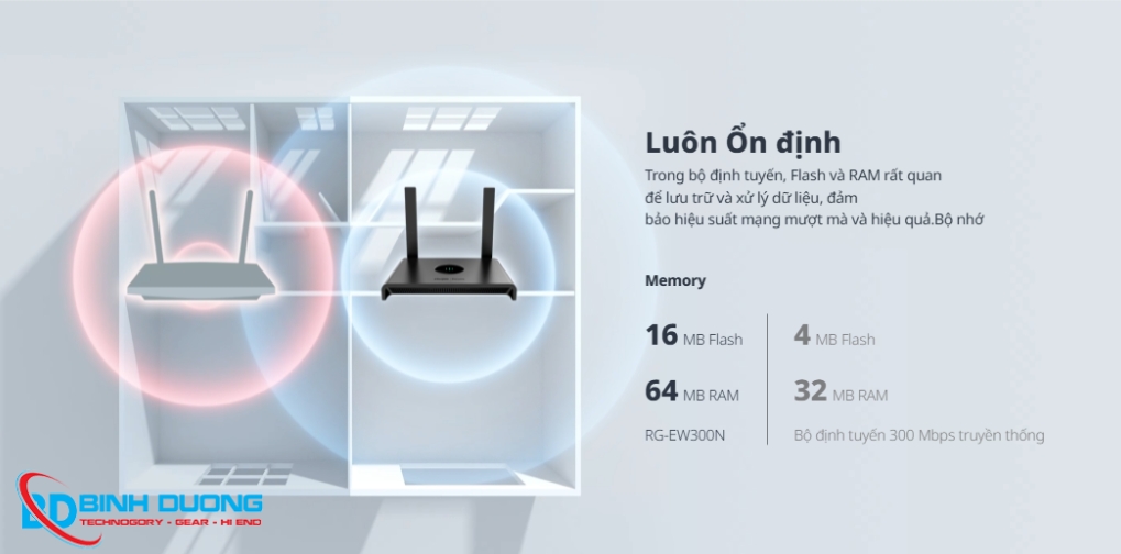 Tốc độ 300Mbps – Đáp ứng tốt mọi nhu cầu cơ bản