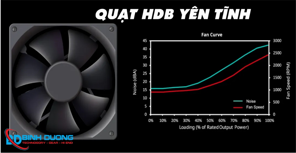 Quạt làm mát HDB 120mm yên tĩnh