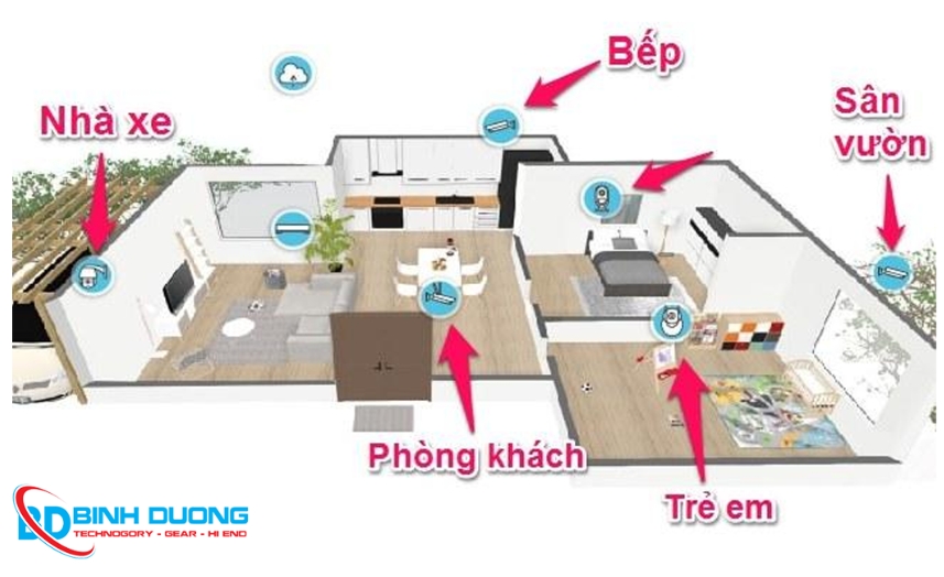 Giải pháp lắp đặt chuyên nghiệp, phù hợp mọi nhu cầu