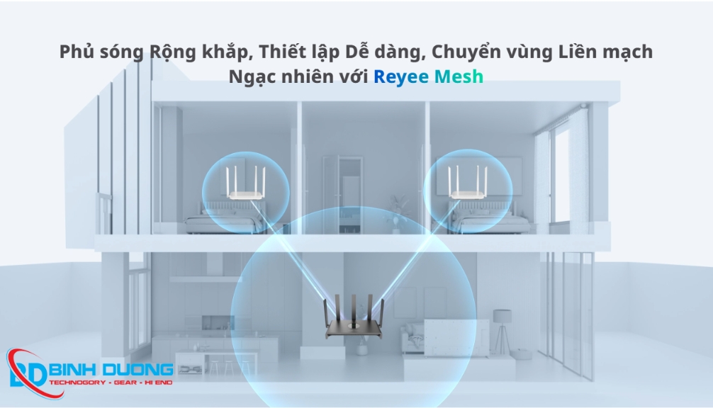 Công nghệ Reyee Mesh – Phủ sóng không góc chết